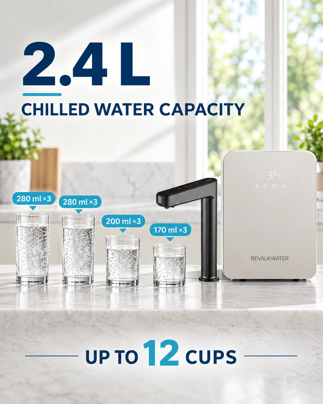 RevalkWater chilled-water capacity with multiple glass sizes