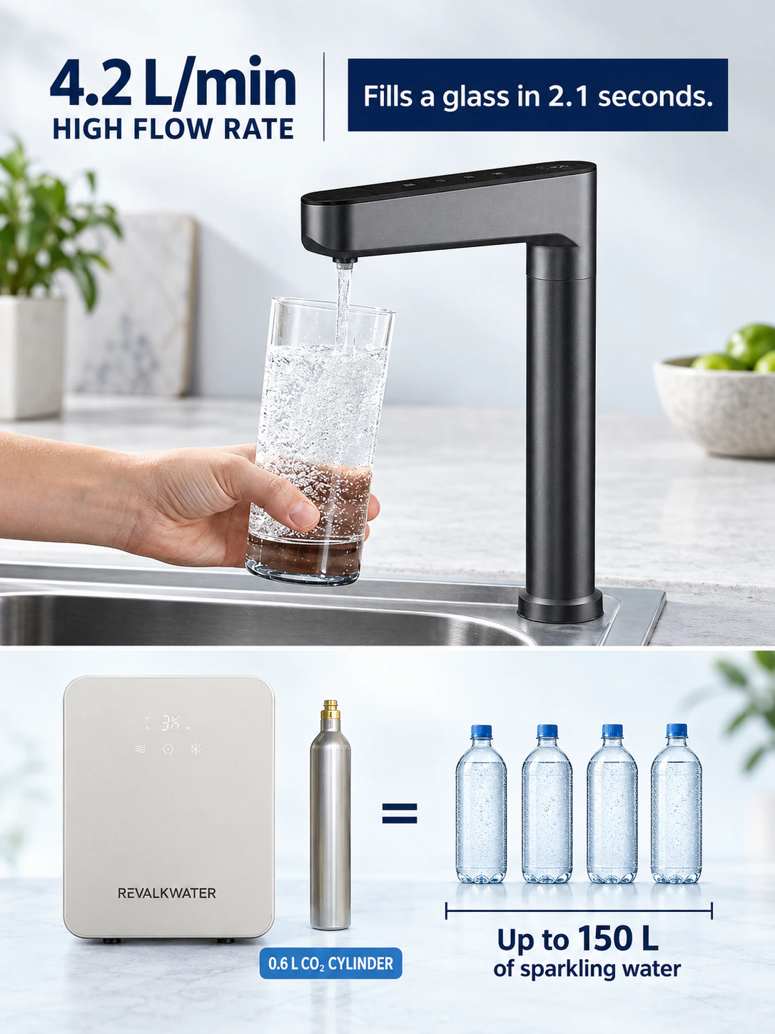 RevalkWater high-flow tap and sparkling-water cylinder capacity
